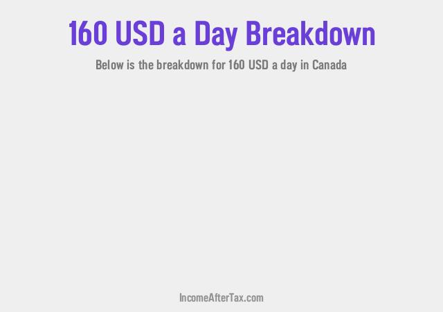 How much is $160 a Day After Tax in Canada?