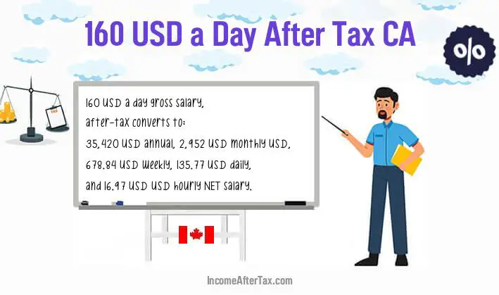 $160 a Day After Tax CA