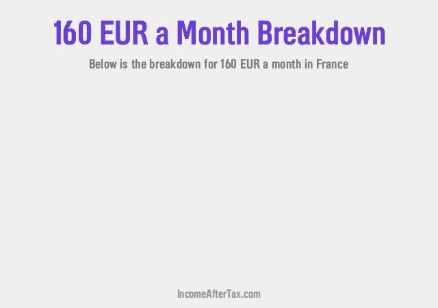 €160 a Month After Tax in France Breakdown