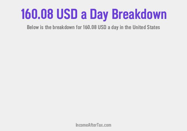 How much is $160.08 a Day After Tax in the United States?