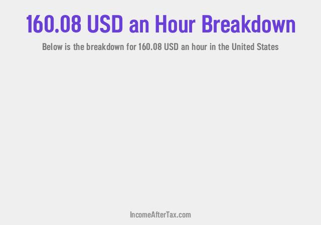 How much is $160.08 an Hour After Tax in the United States?