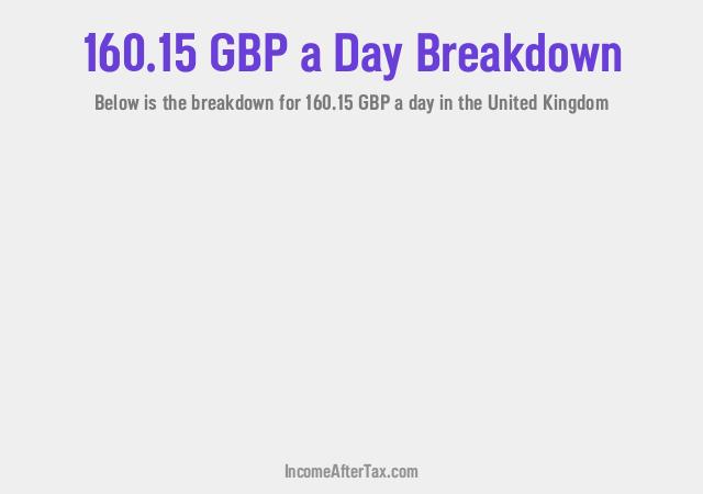 How much is £160.15 a Day After Tax in the United Kingdom?