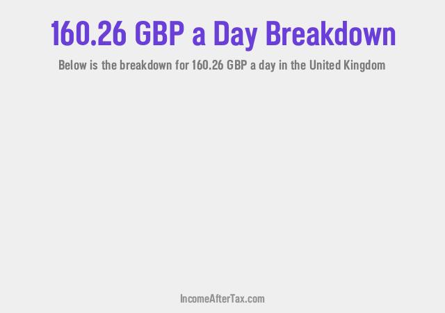 How much is £160.26 a Day After Tax in the United Kingdom?