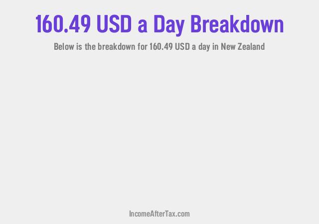 How much is $160.49 a Day After Tax in New Zealand?