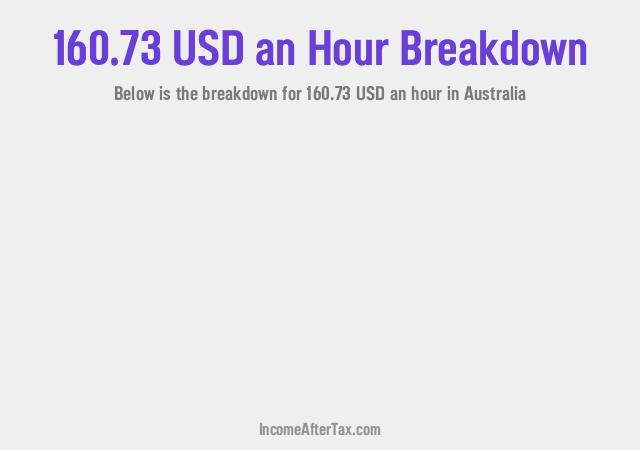 How much is $160.73 an Hour After Tax in Australia?