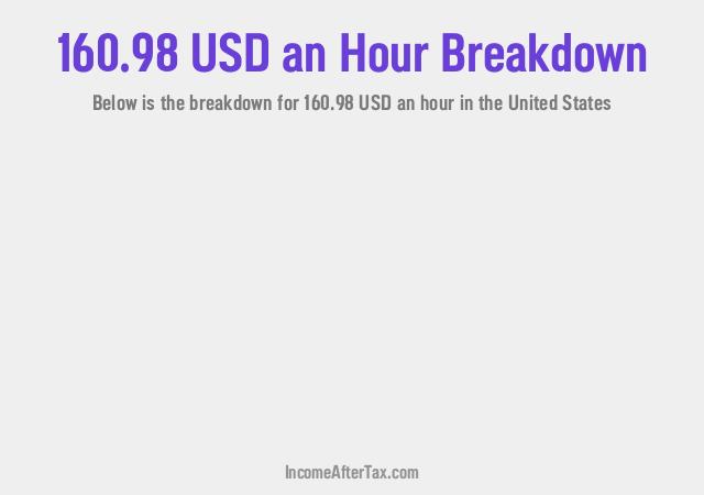 How much is $160.98 an Hour After Tax in the United States?