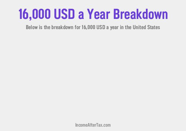 How much is $16,000 a Year After Tax in the United States?