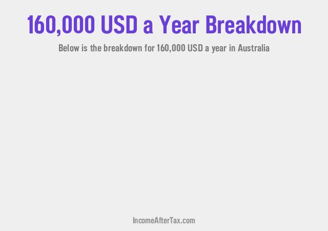 $160,000 a Year After Tax in Australia Breakdown