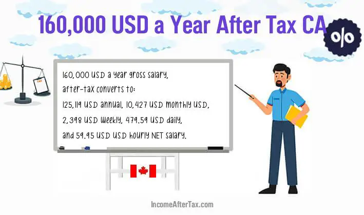 $160,000 After Tax CA
