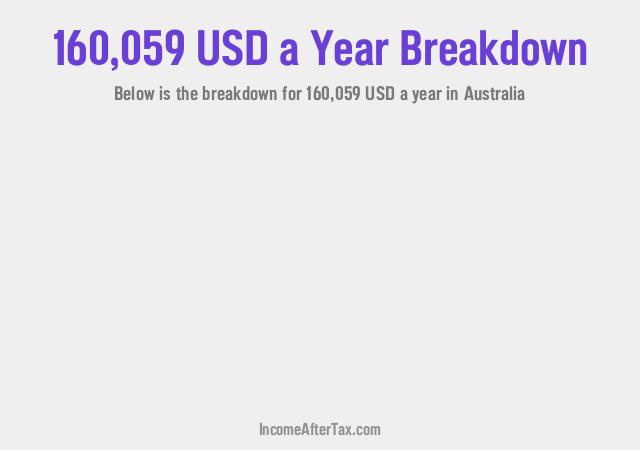 How much is $160,059 a Year After Tax in Australia?