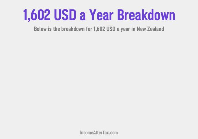 How much is $1,602 a Year After Tax in New Zealand?