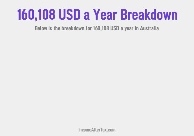 How much is $160,108 a Year After Tax in Australia?