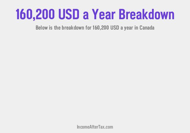 How much is $160,200 a Year After Tax in Canada?