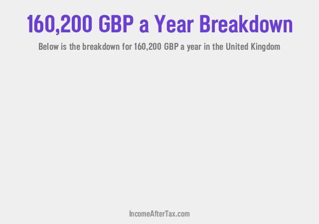 How much is £160,200 a Year After Tax in the United Kingdom?