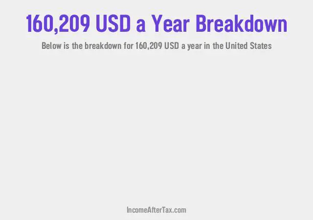 How much is $160,209 a Year After Tax in the United States?