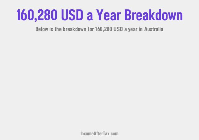 How much is $160,280 a Year After Tax in Australia?