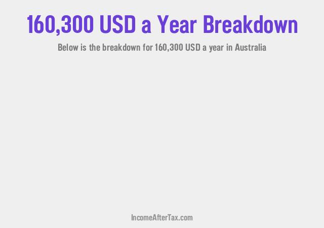 $160,300 a Year After Tax in Australia Breakdown