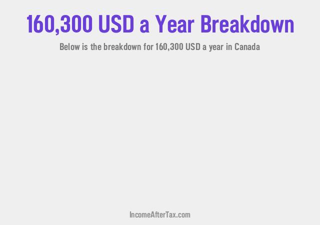 How much is $160,300 a Year After Tax in Canada?