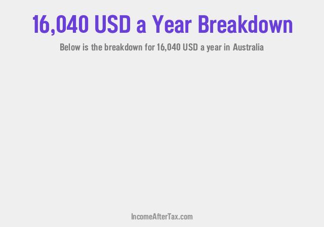 How much is $16,040 a Year After Tax in Australia?