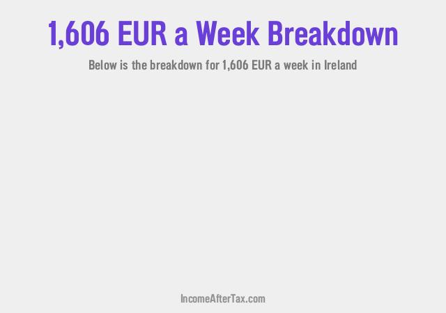 How much is €1,606 a Week After Tax in Ireland?