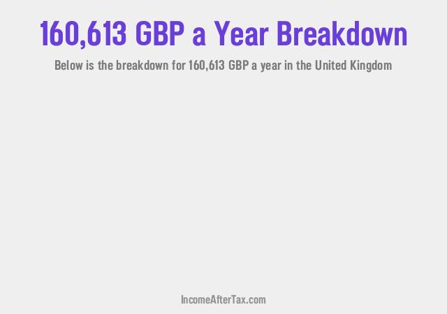 How much is £160,613 a Year After Tax in the United Kingdom?