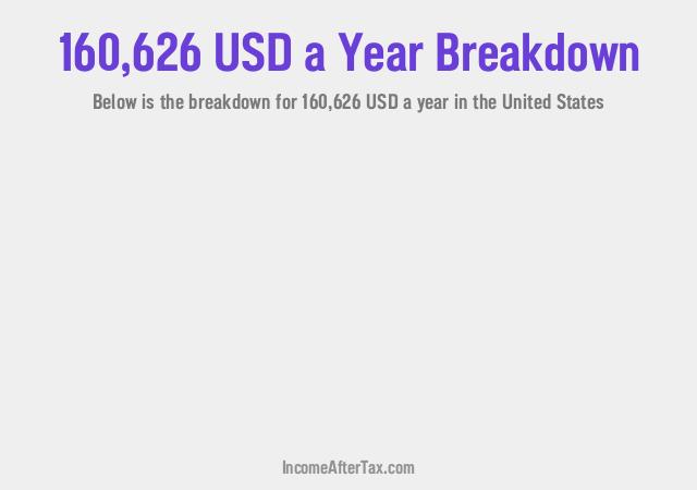 How much is $160,626 a Year After Tax in the United States?