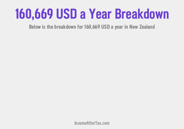 How much is $160,669 a Year After Tax in New Zealand?