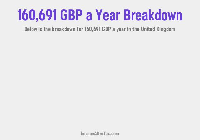 How much is £160,691 a Year After Tax in the United Kingdom?