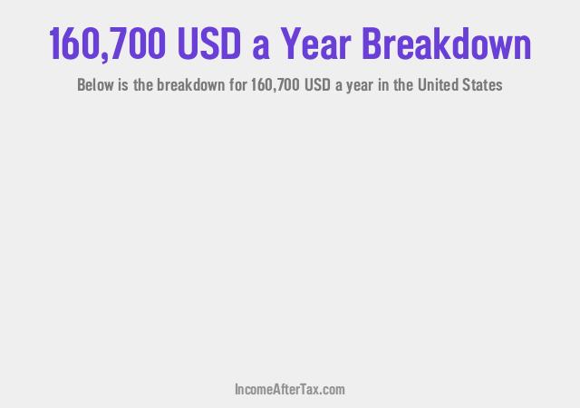 $160,700 a Year After Tax in the United States Breakdown