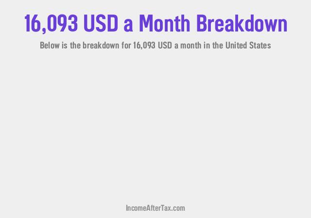 How much is $16,093 a Month After Tax in the United States?