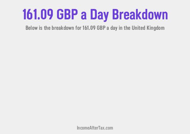 How much is £161.09 a Day After Tax in the United Kingdom?