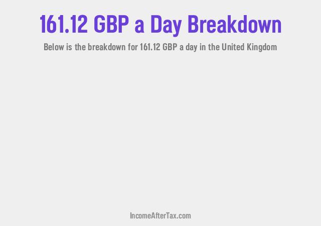 How much is £161.12 a Day After Tax in the United Kingdom?