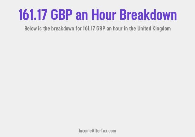 How much is £161.17 an Hour After Tax in the United Kingdom?