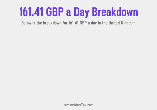 How much is £161.41 a Day After Tax in the United Kingdom?