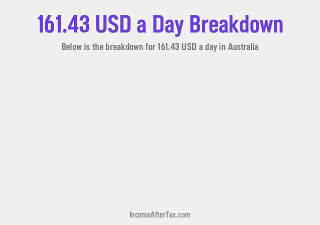 How much is $161.43 a Day After Tax in Australia?