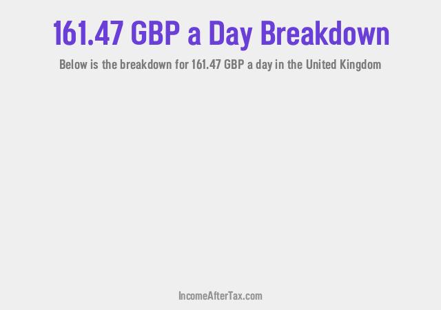 How much is £161.47 a Day After Tax in the United Kingdom?