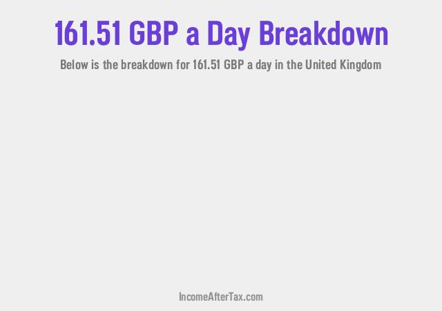 How much is £161.51 a Day After Tax in the United Kingdom?