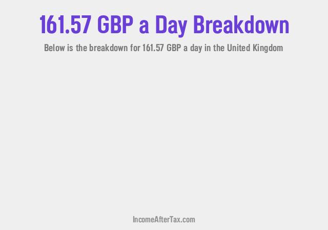 How much is £161.57 a Day After Tax in the United Kingdom?