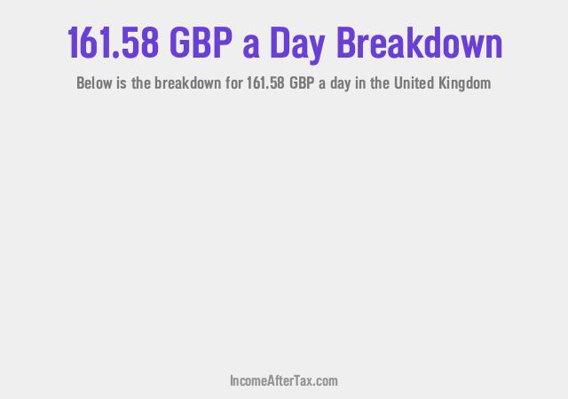 How much is £161.58 a Day After Tax in the United Kingdom?