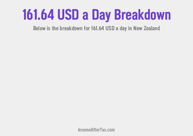 How much is $161.64 a Day After Tax in New Zealand?