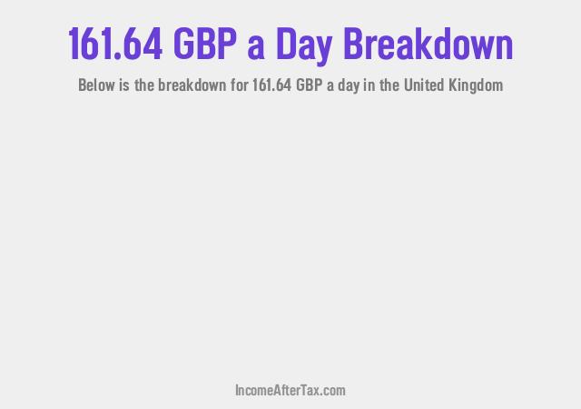 How much is £161.64 a Day After Tax in the United Kingdom?