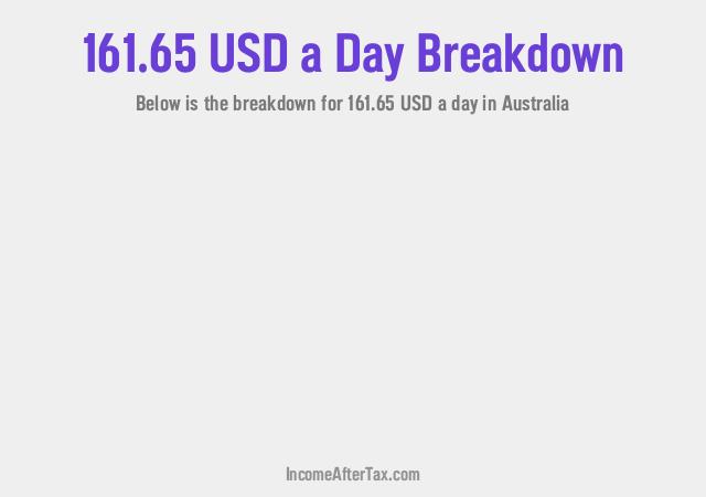How much is $161.65 a Day After Tax in Australia?