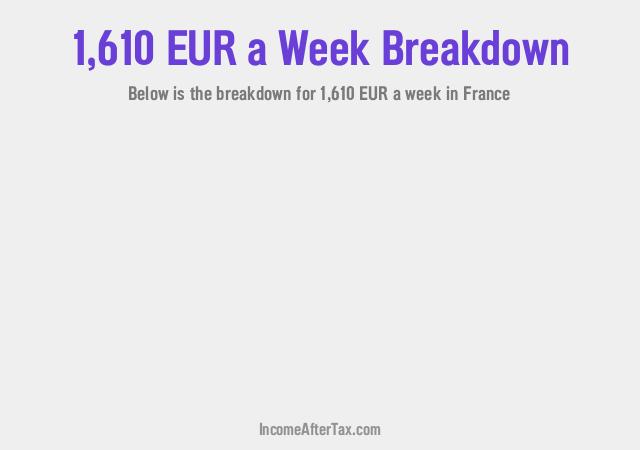 How much is €1,610 a Week After Tax in France?