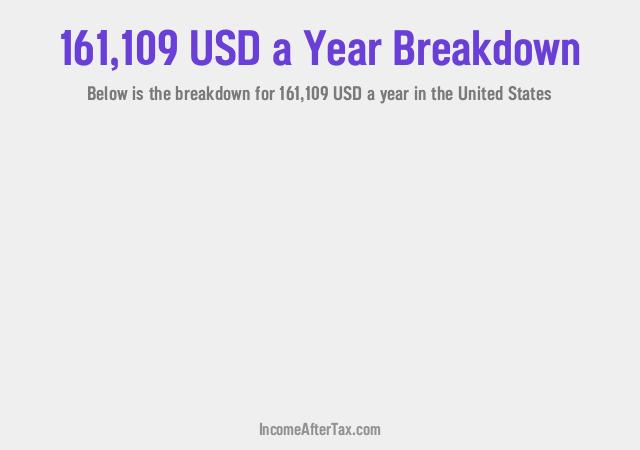 How much is $161,109 a Year After Tax in the United States?