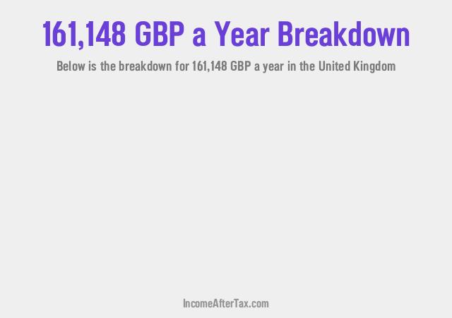 How much is £161,148 a Year After Tax in the United Kingdom?