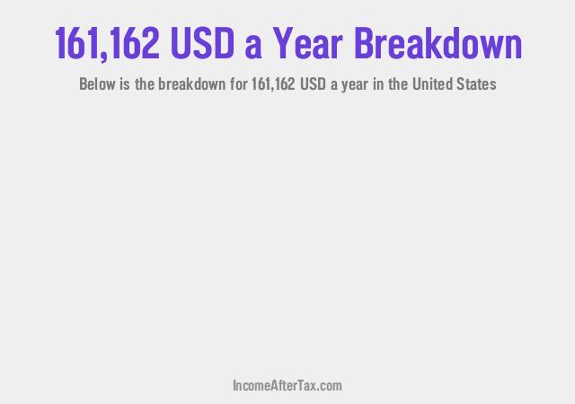 How much is $161,162 a Year After Tax in the United States?