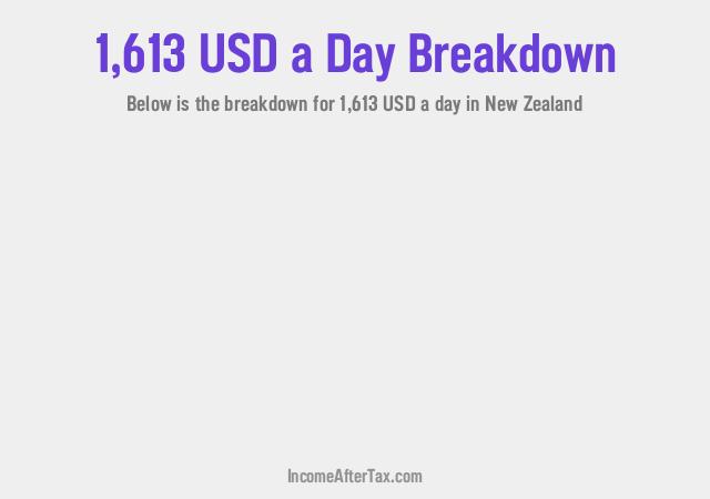 How much is $1,613 a Day After Tax in New Zealand?