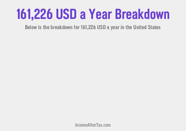 How much is $161,226 a Year After Tax in the United States?