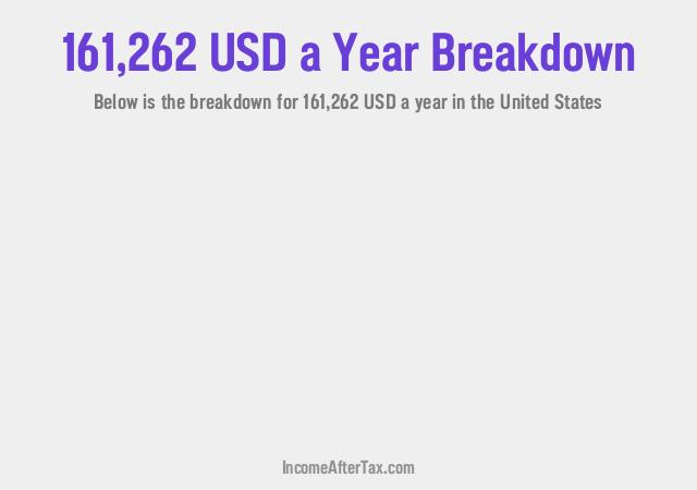 How much is $161,262 a Year After Tax in the United States?