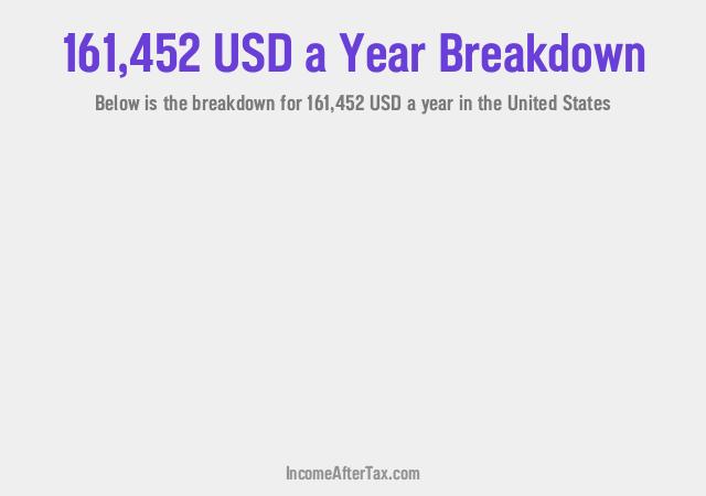 How much is $161,452 a Year After Tax in the United States?